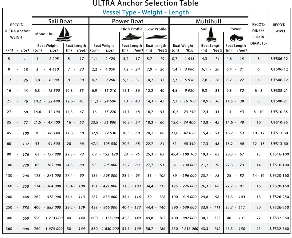 Selection Table