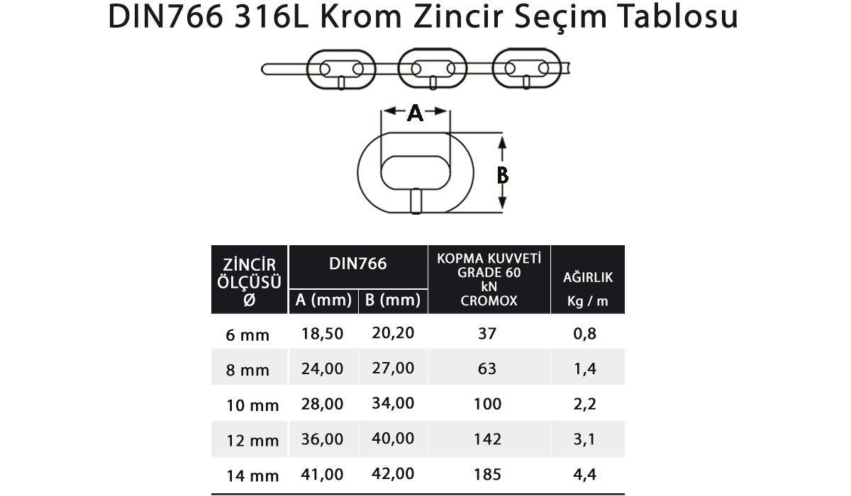 Seçim Tablosu