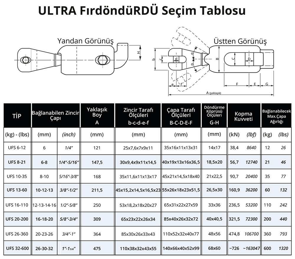Seçim Tablosu
